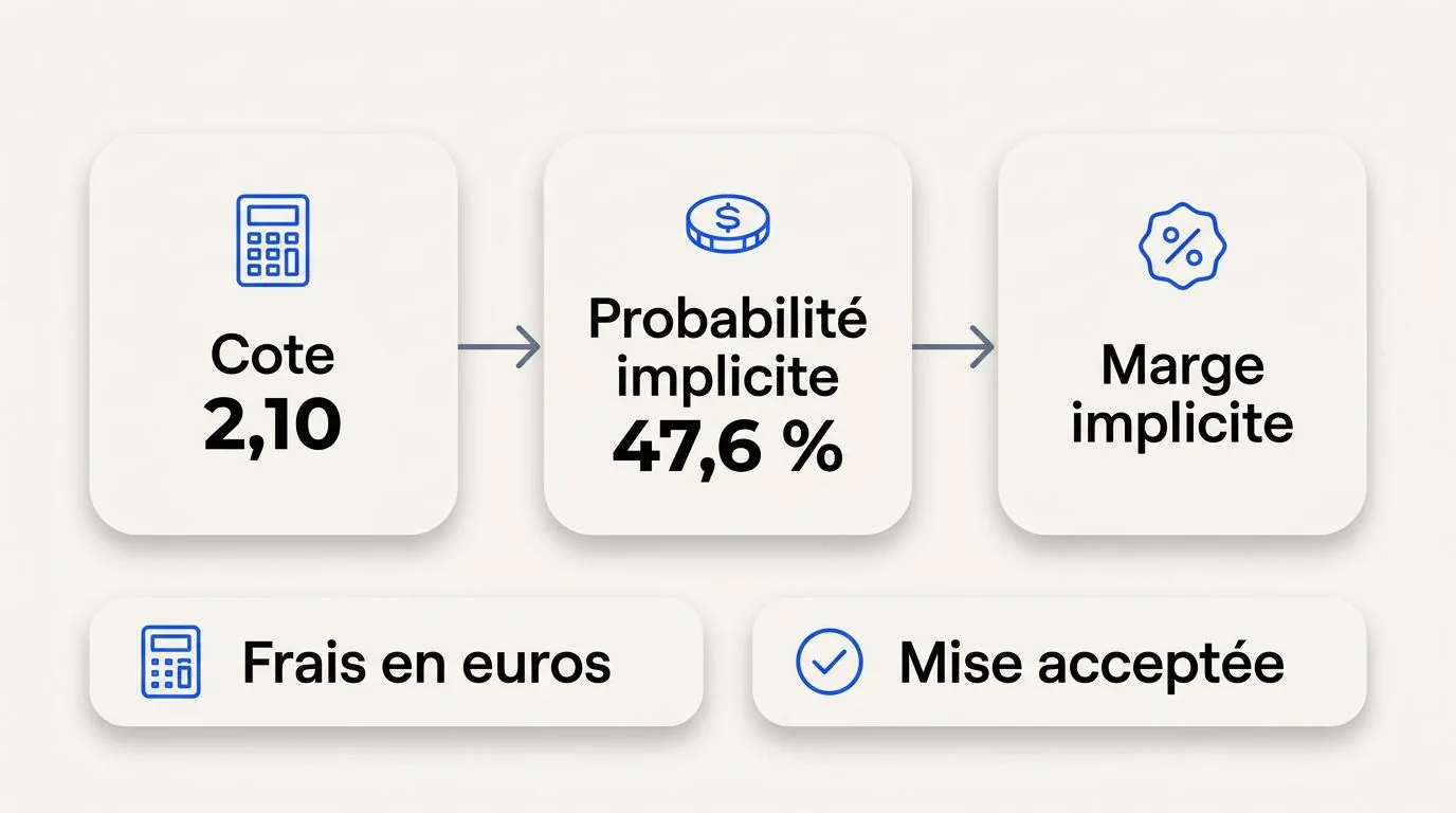 Valeur des cotes et coût total des paris — bookmakers Allemagne