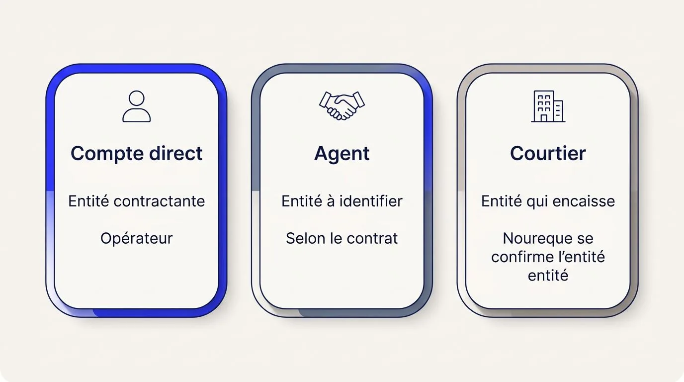 Compte direct, agent et courtier — bookmakers Asie