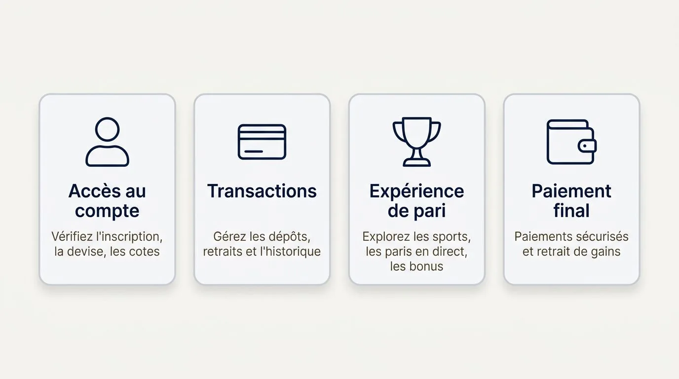 Comment comparer un bookmaker au Cameroun — bookmakers Cameroun