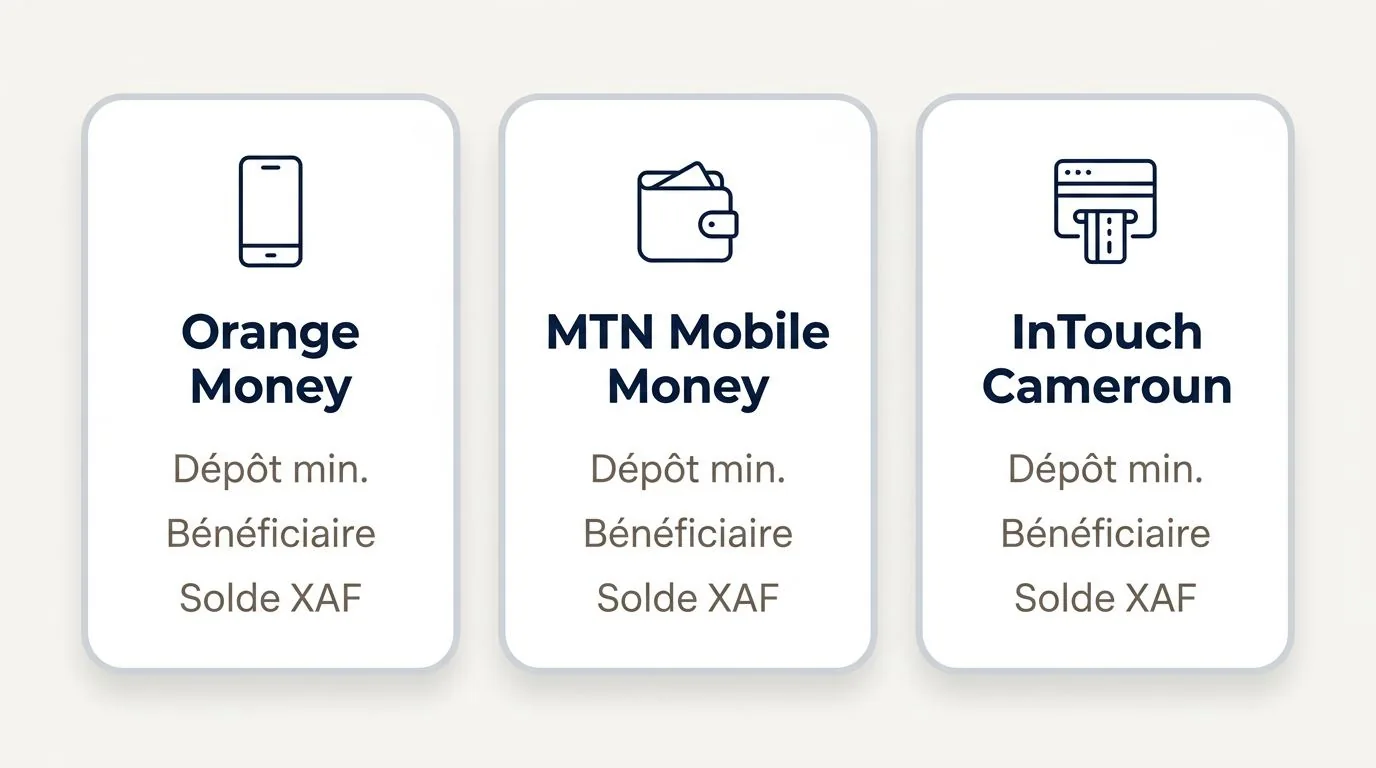 Paiements Mobile Money et retraits en XAF — bookmakers Cameroun